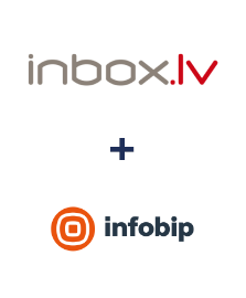 Integração de INBOX.LV e Infobip