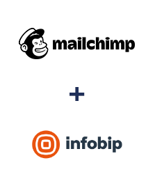 Integração de MailChimp e Infobip