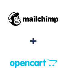 Integração de MailChimp e Opencart