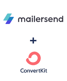 Integração de MailerSend e ConvertKit