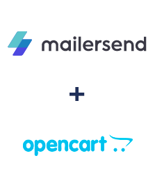 Integração de MailerSend e Opencart