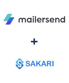 Integração de MailerSend e Sakari