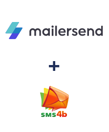 Integração de MailerSend e SMS4B Integração de MailerSend e SMS4B