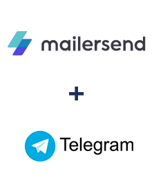 Integração de MailerSend e Telegram