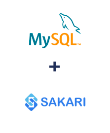 Integração de MySQL e Sakari