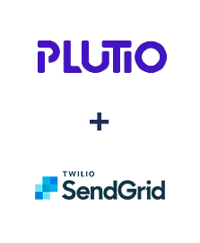 Integração de Plutio e SendGrid