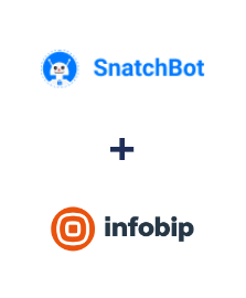 Integração de SnatchBot e Infobip
