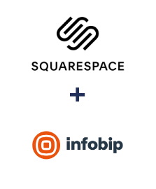 Integração de Squarespace e Infobip