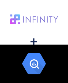 Integração de Infinity e BigQuery