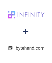 Integração de Infinity e BYTEHAND Integração de Infinity e BYTEHAND