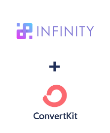 Integração de Infinity e ConvertKit