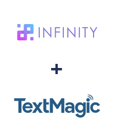 Integração de Infinity e TextMagic