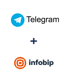 Integração de Telegram e Infobip