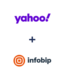 Integração de Yahoo! e Infobip