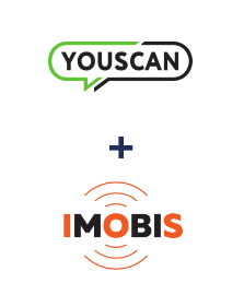 Integração de YouScan e Imobis