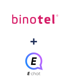 Интеграция Binotel и E-chat