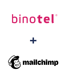 Интеграция Binotel и Mailchimp