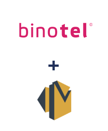 Интеграция Binotel и Amazon SES