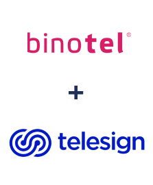 Интеграция Binotel и Telesign