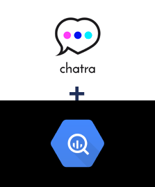 Интеграция Chatra и BigQuery