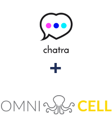 Интеграция Chatra и Omnicell