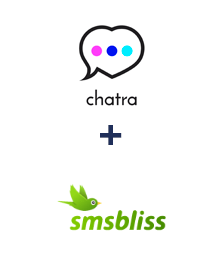 Интеграция Chatra и SmsBliss Интеграция Chatra и SmsBliss
