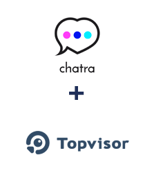 Интеграция Chatra и TopVisor