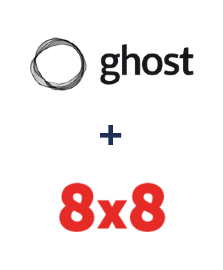 Интеграция Ghost и 8x8