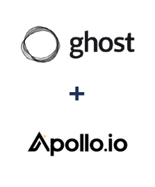 Интеграция Ghost и Apollo.io