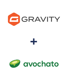 Интеграция Gravity Forms и Avochato