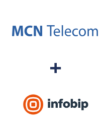 Интеграция MCN Telecom и Infobip Интеграция MCN Telecom и Infobip