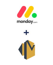 Интеграция Monday.com и Amazon SES