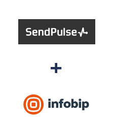 Интеграция Sendpulse CRM и Infobip Интеграция Sendpulse CRM и Infobip
