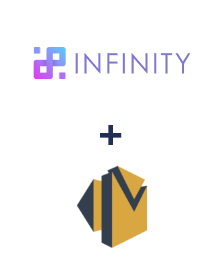 Интеграция Infinity и Amazon SES