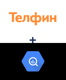 Интеграция Телфин и BigQuery