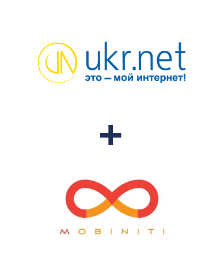 Интеграция UKR.NET и Mobiniti