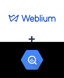 Интеграция Weblium и BigQuery