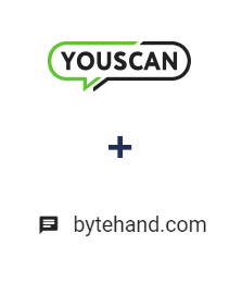 Интеграция YouScan и BYTEHAND Интеграция YouScan и BYTEHAND