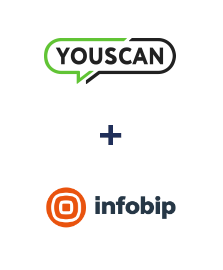 Интеграция YouScan и Infobip