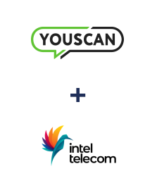 Интеграция YouScan и Intel Telecom