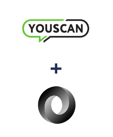 Интеграция YouScan и JSON