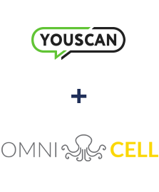 Интеграция YouScan и Omnicell