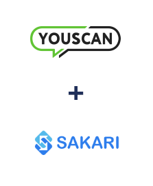 Интеграция YouScan и Sakari