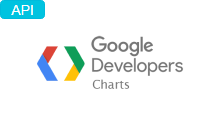 Google Charts API