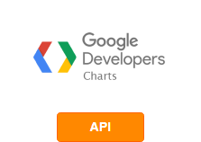 Google Charts diğer sistemlerle API aracılığıyla entegrasyon