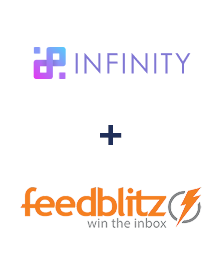 Infinity ve FeedBlitz entegrasyonu