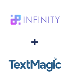 Infinity ve TextMagic entegrasyonu