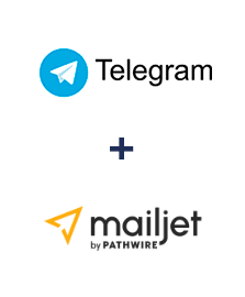 Telegram ve Mailjet entegrasyonu