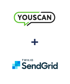 YouScan ve SendGrid entegrasyonu