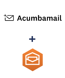 Інтеграція Acumbamail та Amazon Workmail